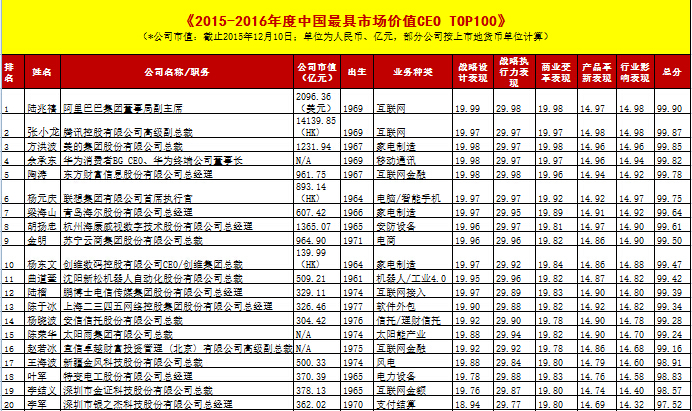 QQ截图20160106145539